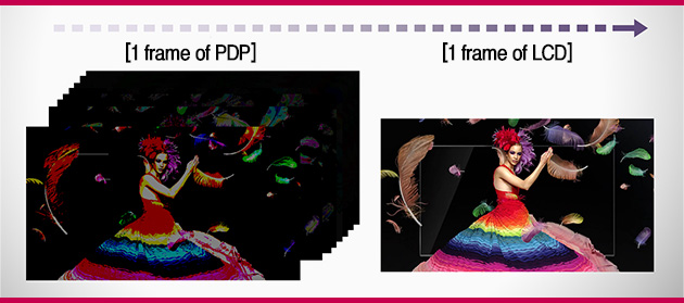 2. LCD Vs PDP, 낱낱이 파헤쳐보는 구동 방식의 차이