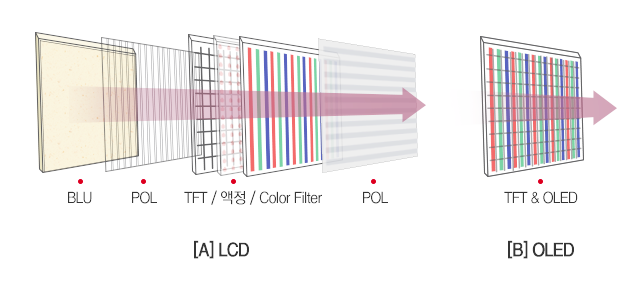 LCD Vs OLED Polarizer Films