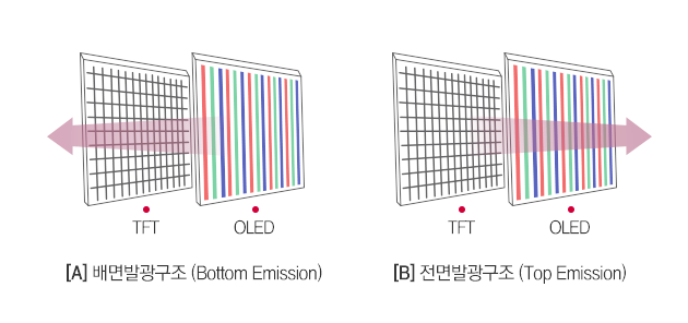 OLED발광구조 01