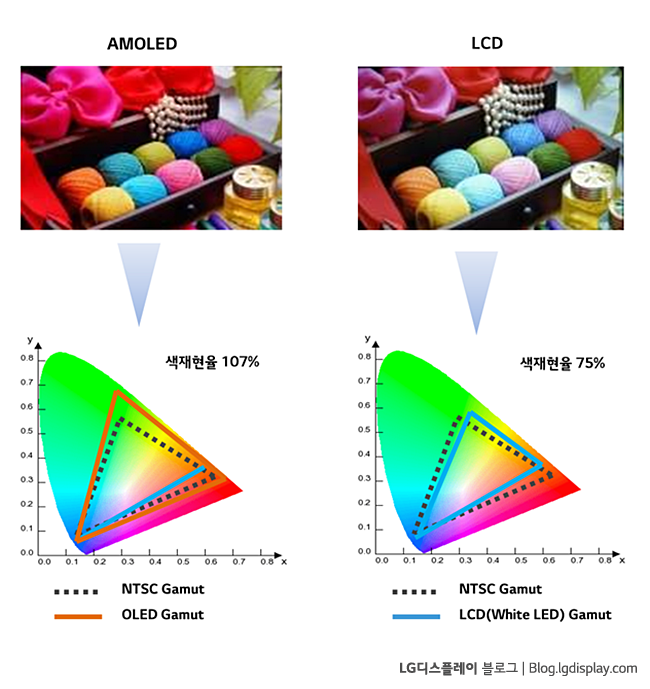 아몰레드 LCD1